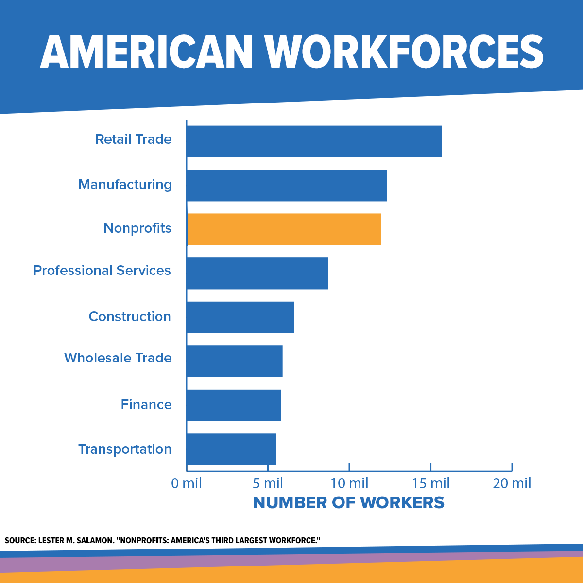 dyk graphic - nonprofit workforce graph.png